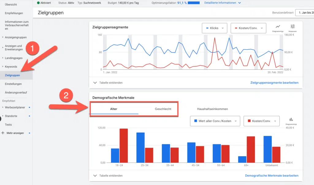 Google Ads optimieren 2022: Die wichtigsten Punkte 6 Demographie