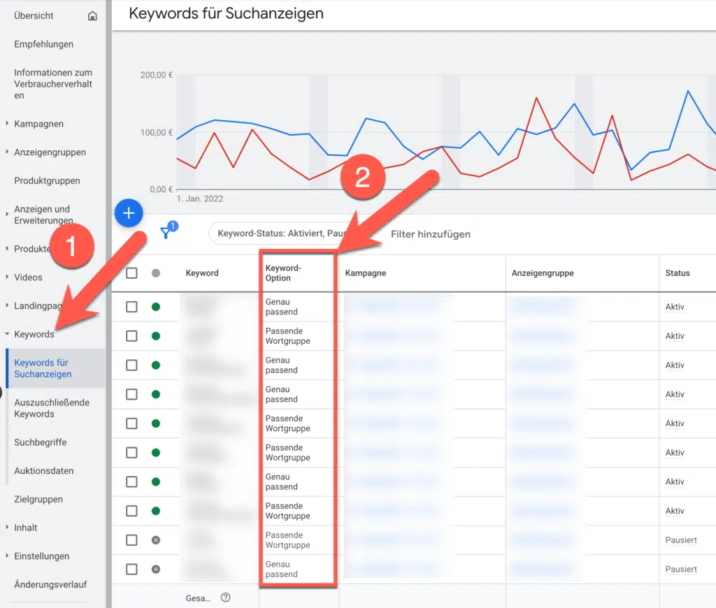 Google Ads optimieren 2022: Die wichtigsten Punkte 10 Keyword Optionen