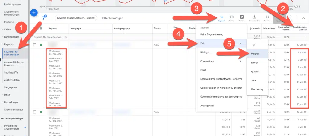 Google Ads optimieren 2022: Die wichtigsten Punkte 14 Qualitätsfaktor-Verlauf