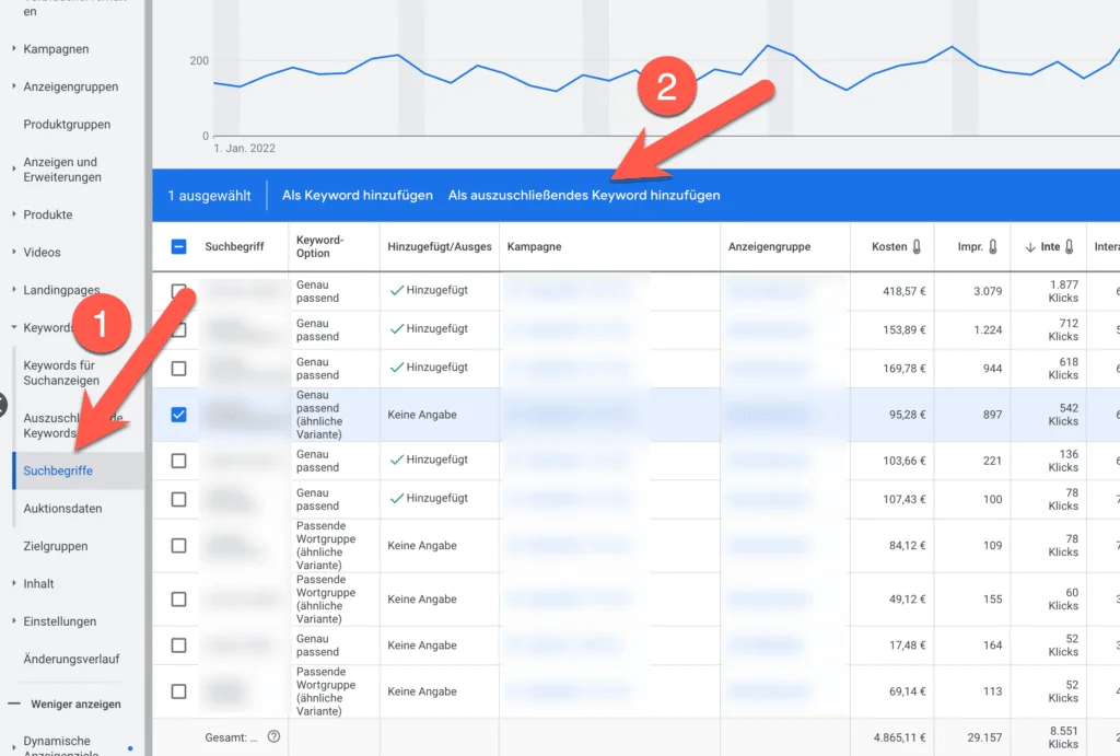 Google Ads optimieren 2022: Die wichtigsten Punkte 12 Suchbegriffe ausschließen