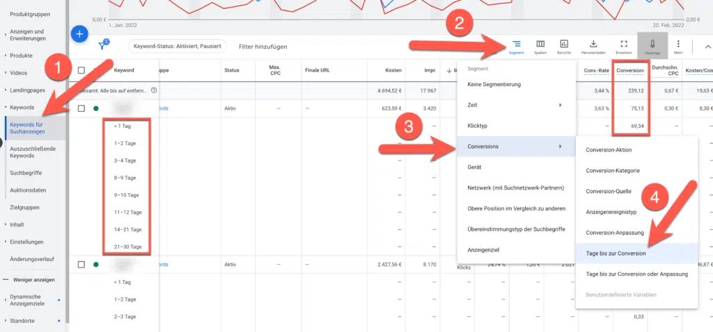 Google Ads optimieren 2022: Die wichtigsten Punkte 13 Tage bis zur Conversion