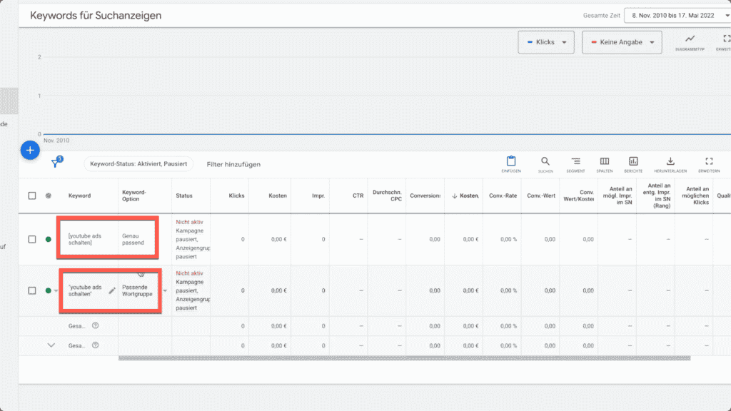 Single Keyword Ad Groups