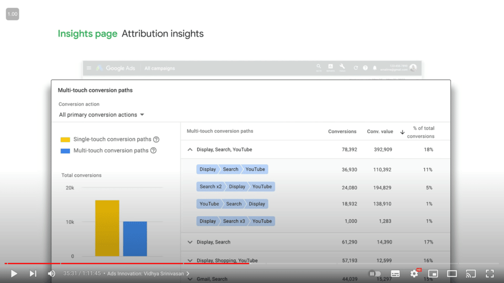 Neue Attributionsberichte