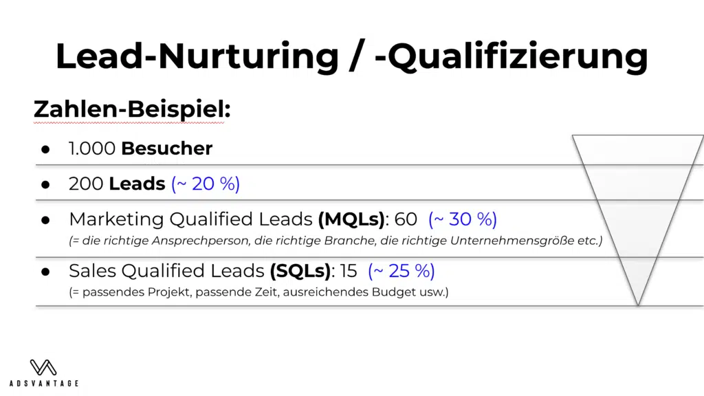Lead-Magnet Beispiele: 7 Ideen für die Leadgenerierung (2022) 5 Lead Nurturing Zahlenbeispiel