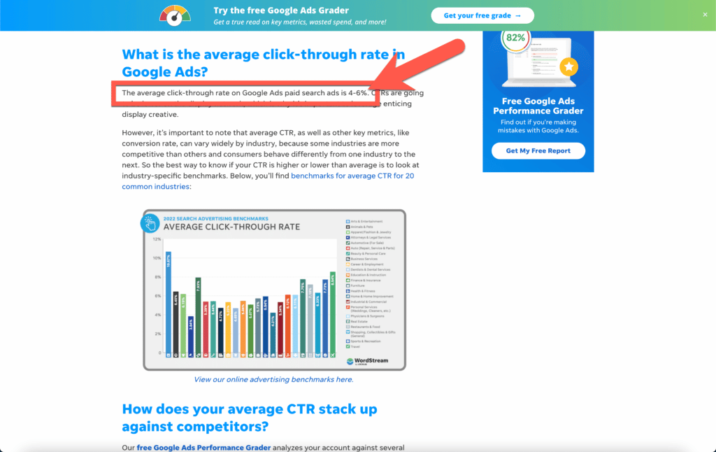 Durchschnittliche Google Ads CTR