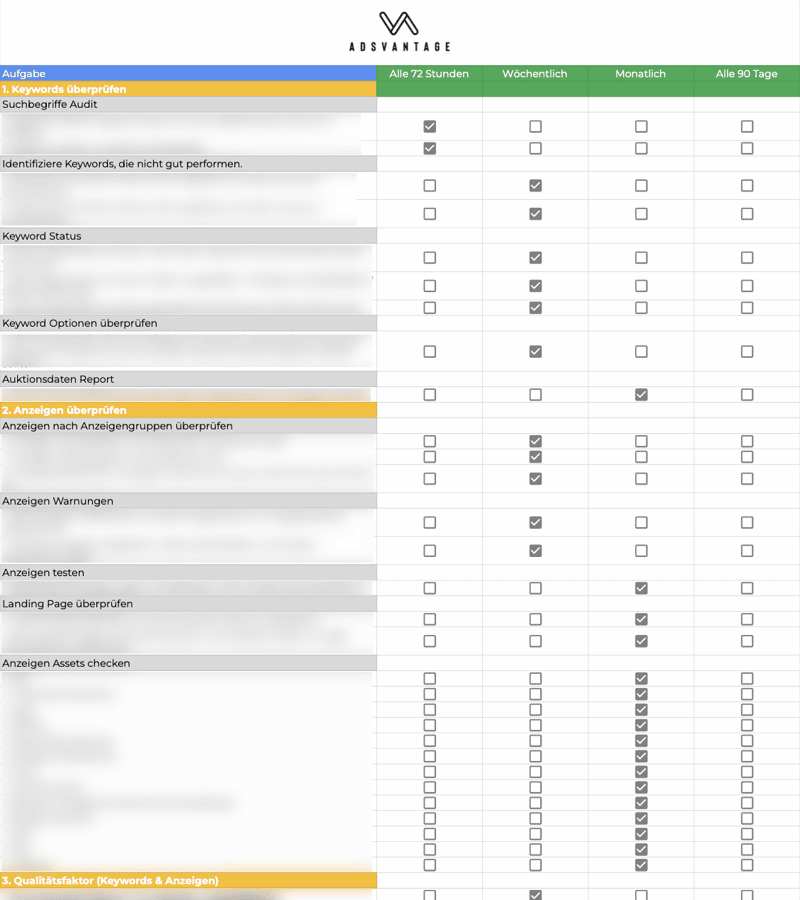 Google Optimierung Checkliste