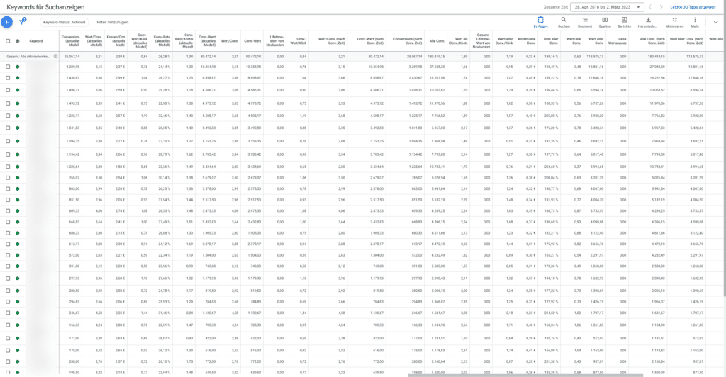 Google Ads Tabelle