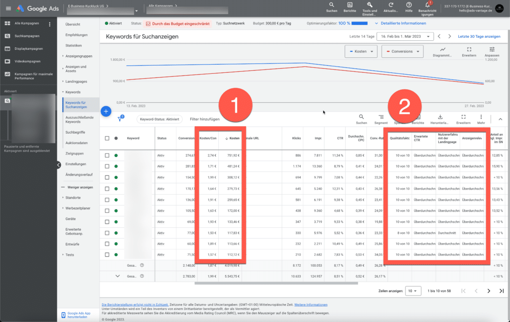 Kosten pro Conversions Qualitätsfaktor