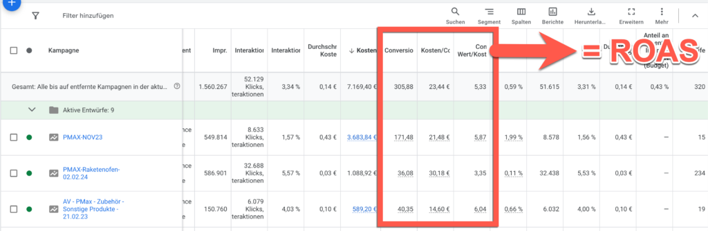 Conversion Tracking Messwerte