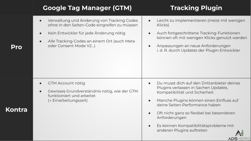 Google Tag Manager vs Tracking Plugins