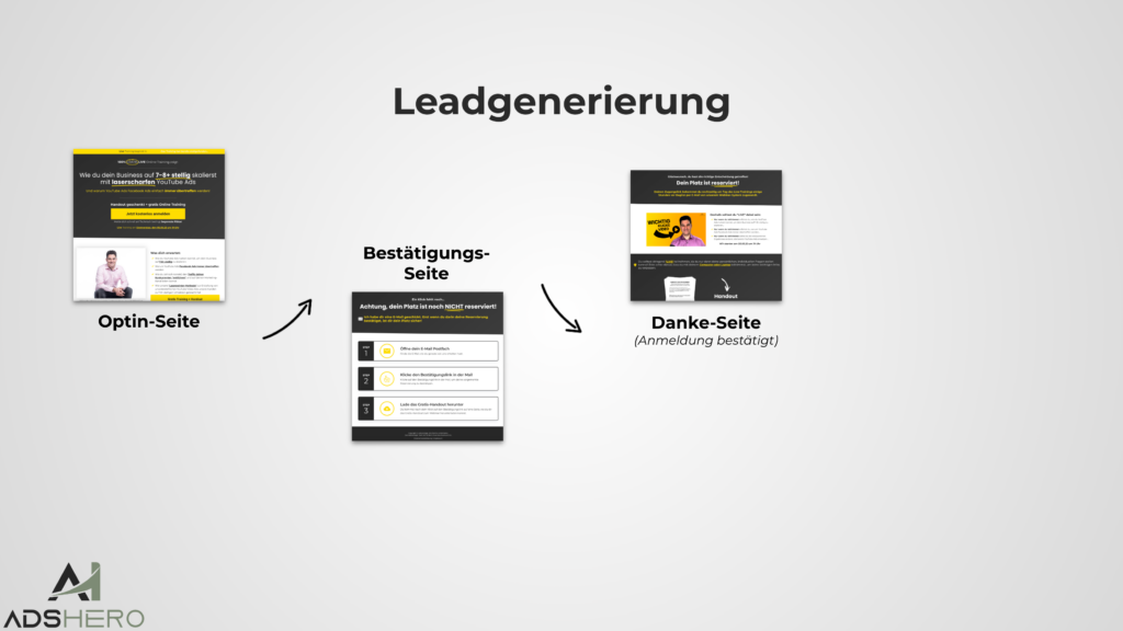 Leadgenerierung Dankeseite