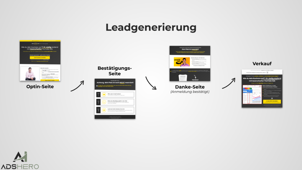 Leadgenerierung Verkauf