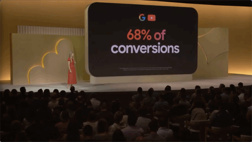68 Prozent Demand Gen Conversions ohne Search