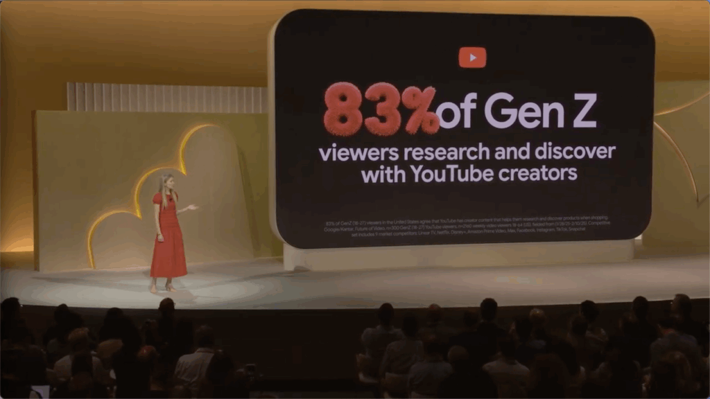 83 Prozent Gen Z YouTube Creator