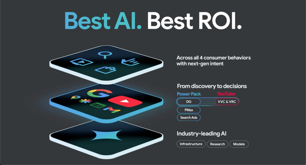 Best AI Best ROI