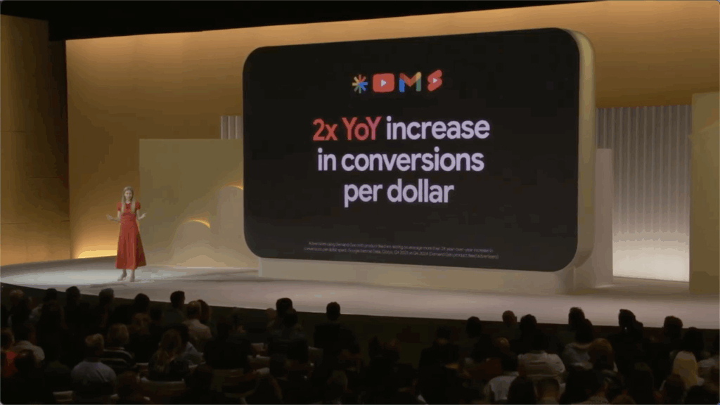 Demand Gen Produktfeed 2x Conversions YoY