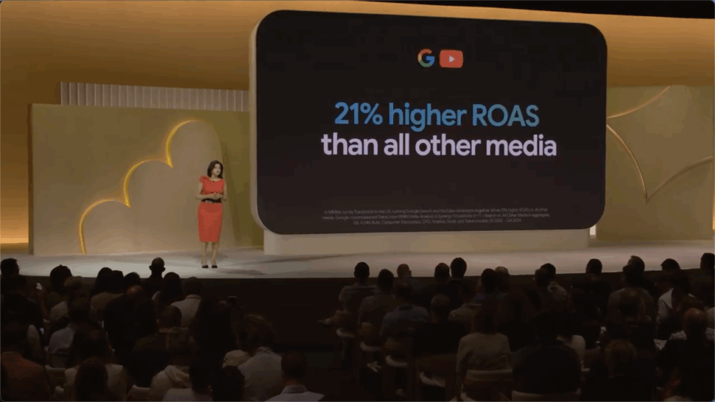 Google Suche und YouTube zusammen 21 Prozent höherer ROAS