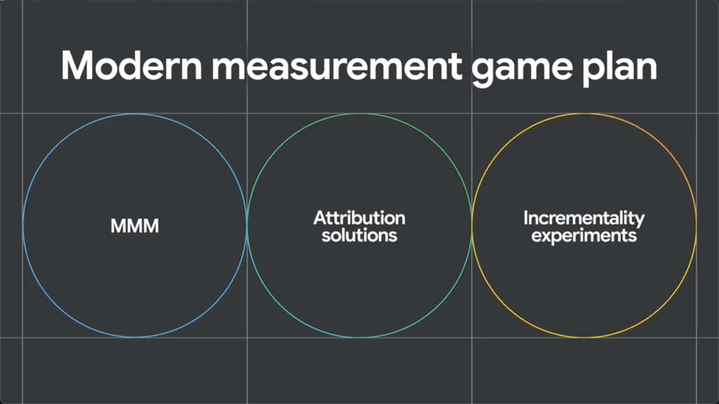 Modern Measurement Game Plan