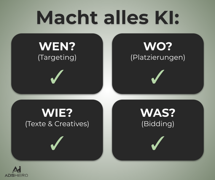 Die Google Ads KI übernimmt alles